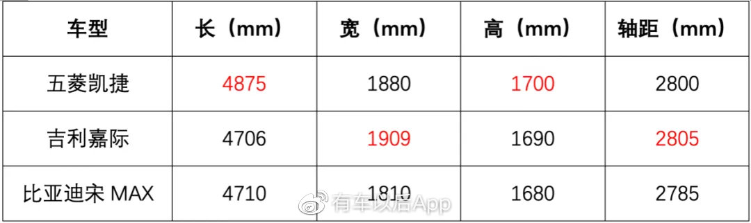 更便宜、更大、更豪华！国货完胜合资，凭啥还有人喷？