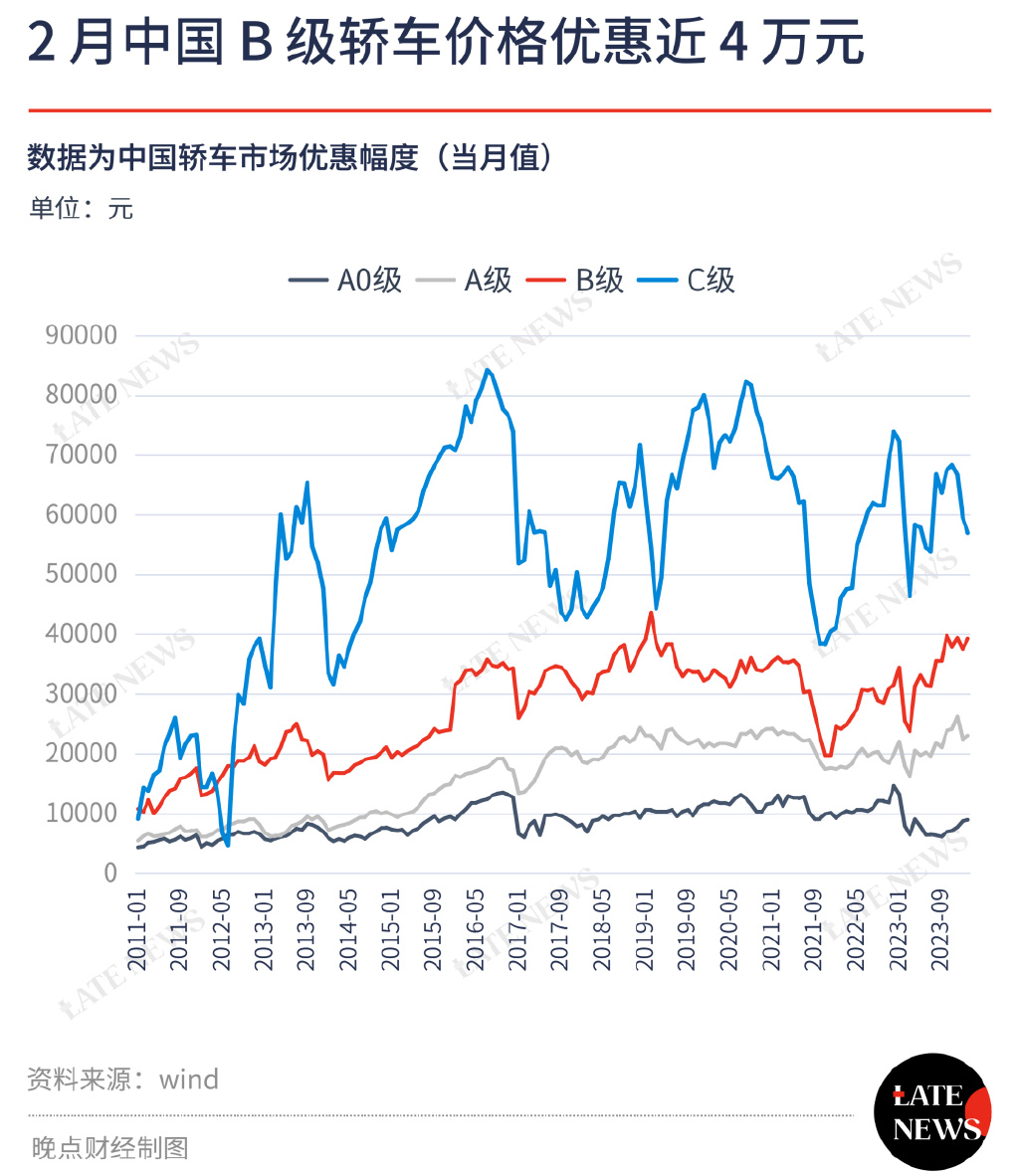 二线豪华品牌更是 "打骨折",凯迪拉克 xt5 全系降 10 万,原价 45 万元