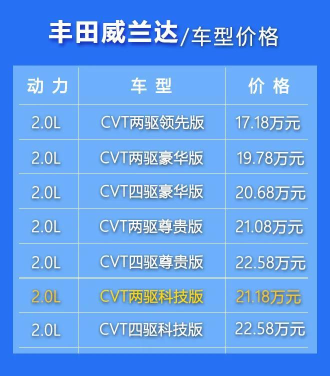 月销过万配置多达12款丰田威兰达选买攻略呈上