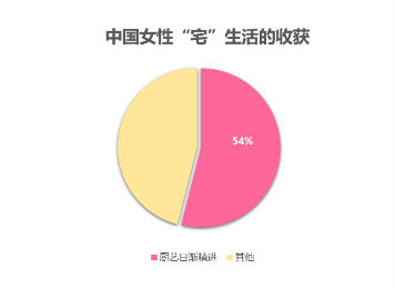 美柚记录疫情下的中国女性：科学抗疫与积极生活并存