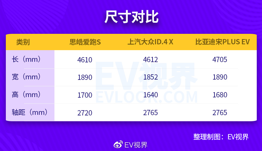 20.99万元起/续航里程605km 思皓爱跑正式开启预售休闲区蓝鸢梦想 - Www.slyday.coM