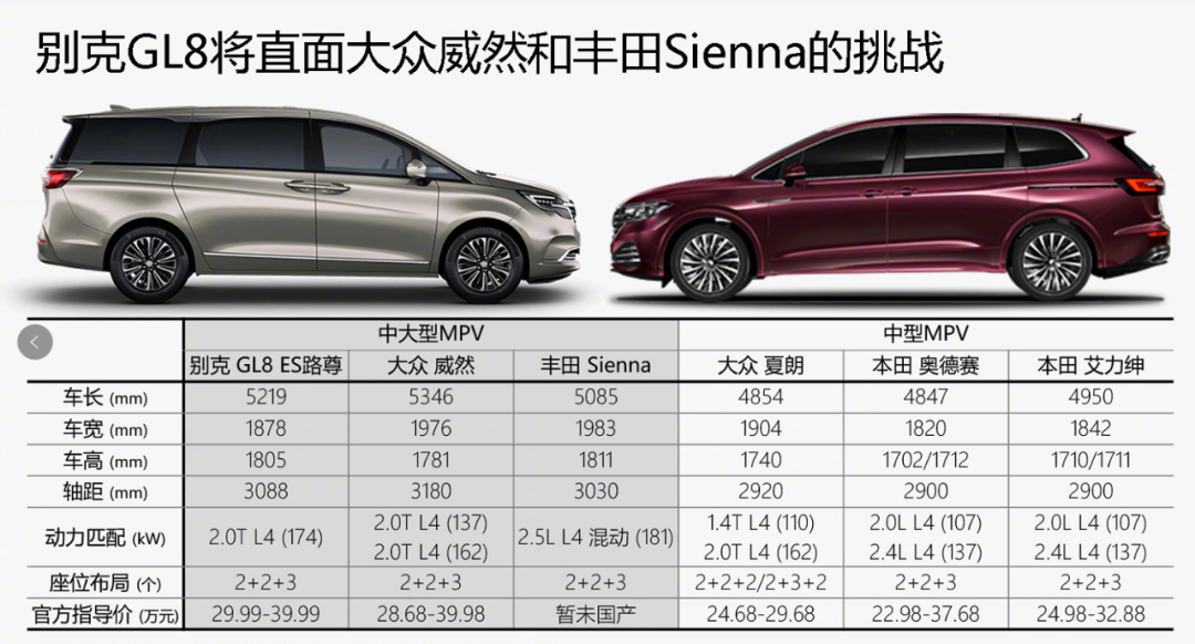 冲击中大型mpv市场大众威然北方区正式上市