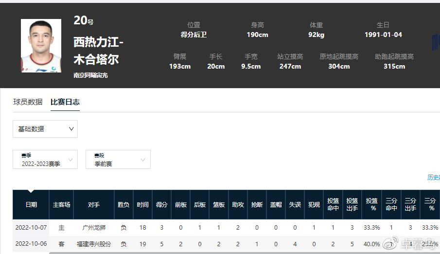 这什么球局?两边教练竟然都上了!穿着广州队服的林书豪有点陌生休闲区蓝鸢梦想 - Www.slyday.coM 这什么球局?两边教练竟然都上了!穿着广州队服的林书豪有点陌生休闲区蓝鸢梦想 - Www.slyday.coM