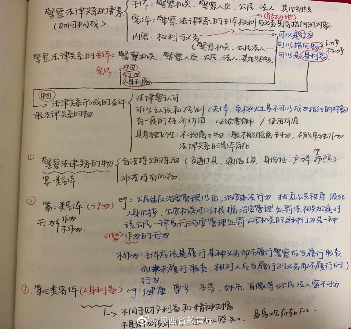 "疫"样笔记 同样精彩——西法大学子的网课笔记来了