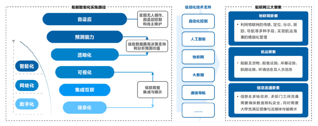 聚焦船舶技术：海洋航行的新篇章