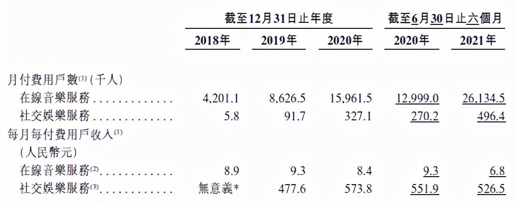 独家版权成为过去式，网易云音乐赴港讲述“云村”新故事休闲区蓝鸢梦想 - Www.slyday.coM