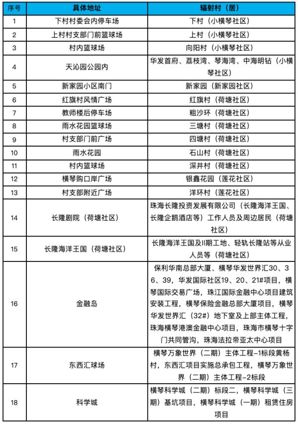 详情公布珠海发现1例新冠病毒核酸阳性个案