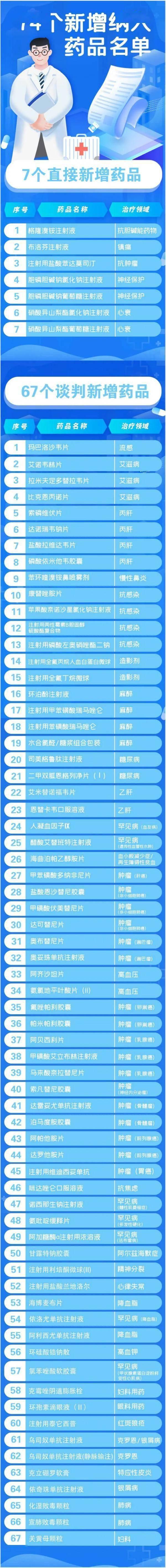 医保药品谈判灵魂砍价：曾近70万一针的罕见病救命药纳入医保休闲区蓝鸢梦想 - Www.slyday.coM
