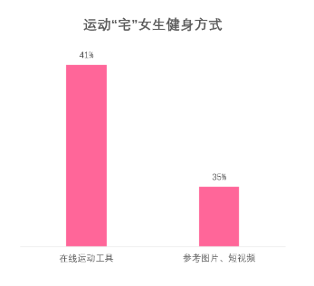 美柚记录疫情下的中国女性：科学抗疫与积极生活并存