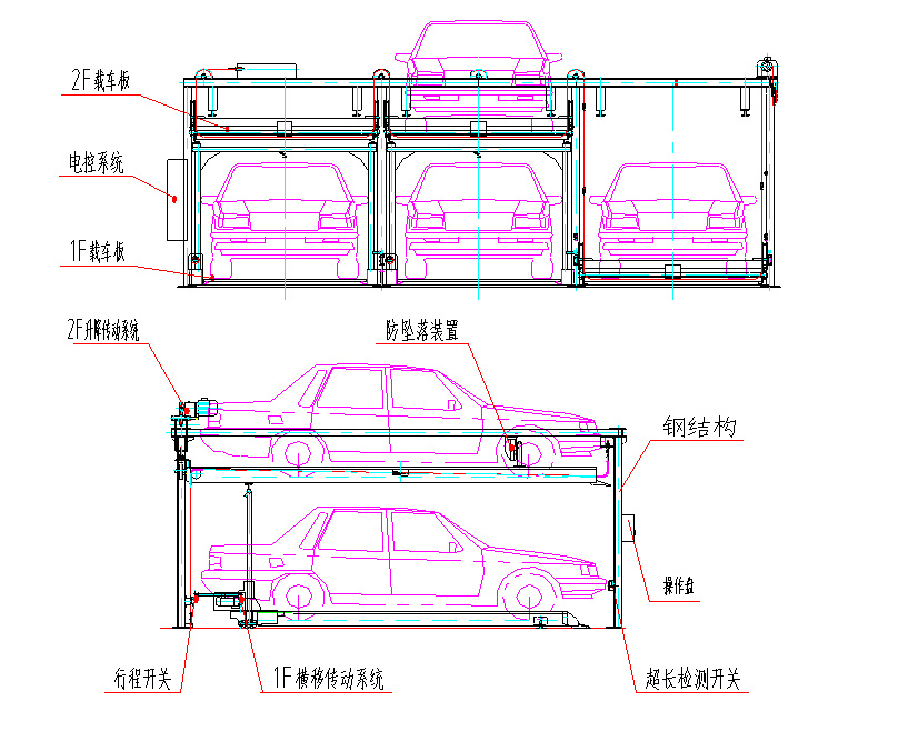 为了能在有限空间内尽可能增加停车位,这种立体车库在设计之初特意