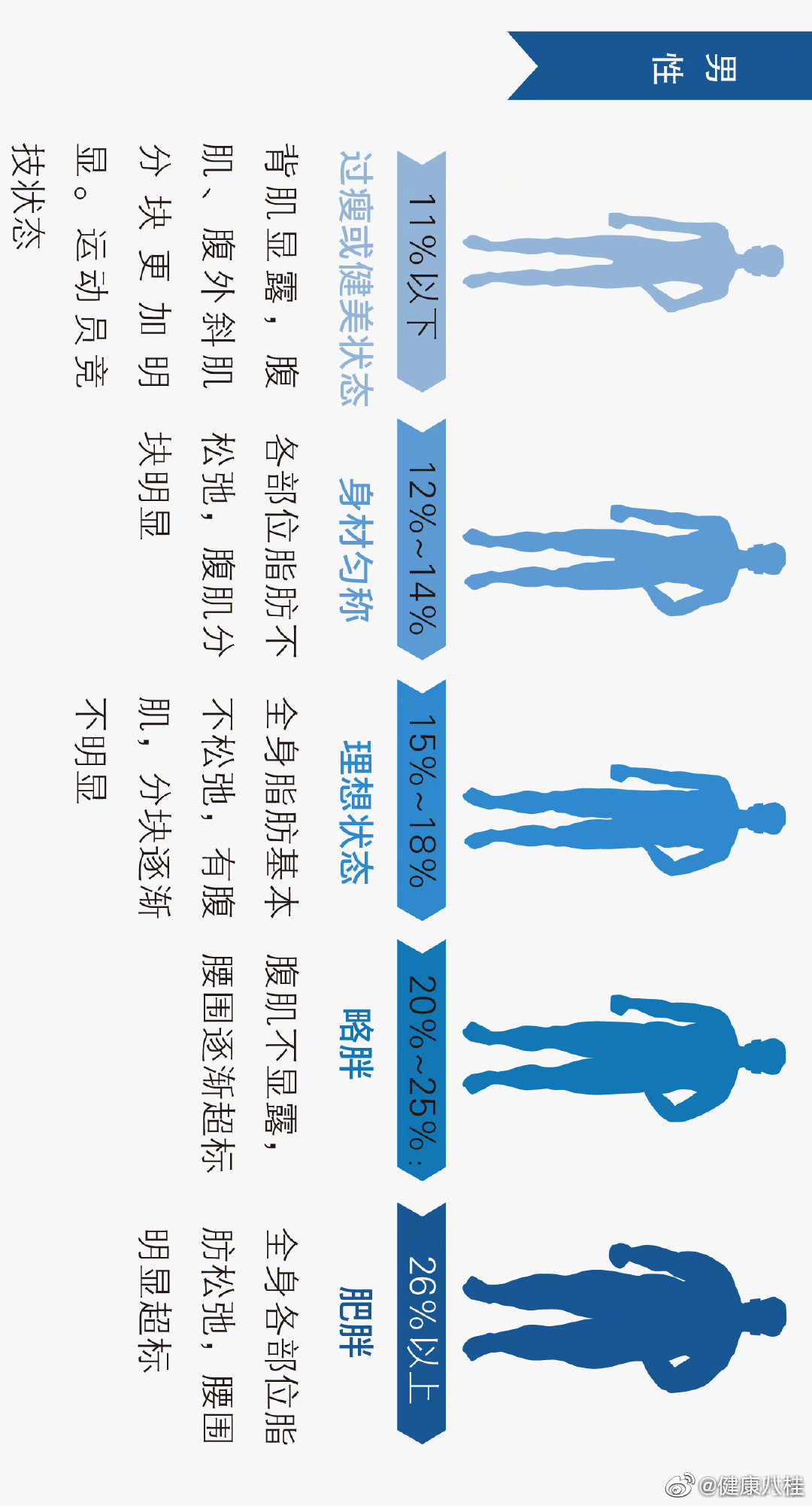 一个公式测出你有多少隐藏脂肪 一个公式测出你有多少隐藏脂肪