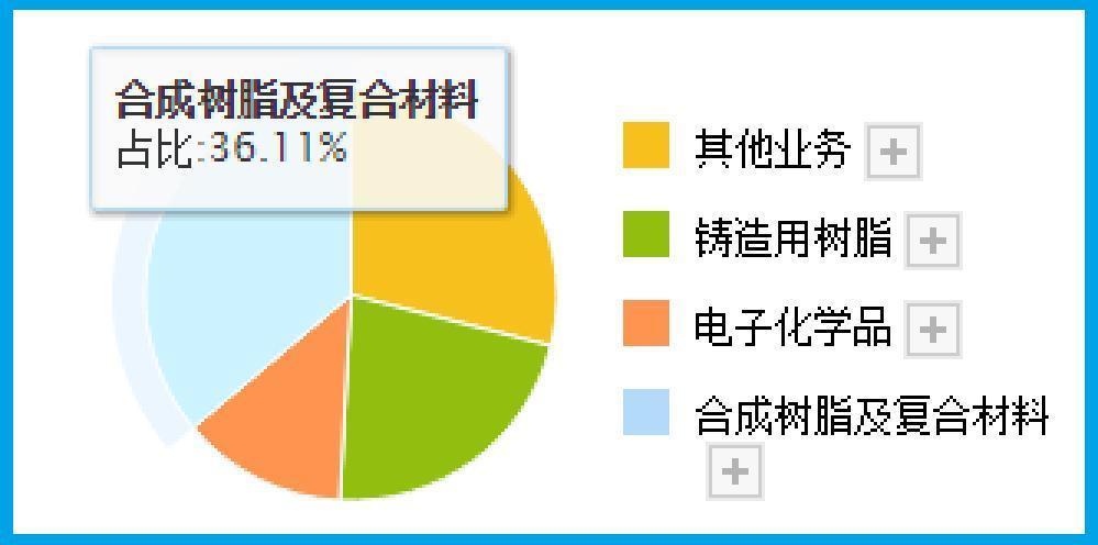 主營業務及核心競爭力