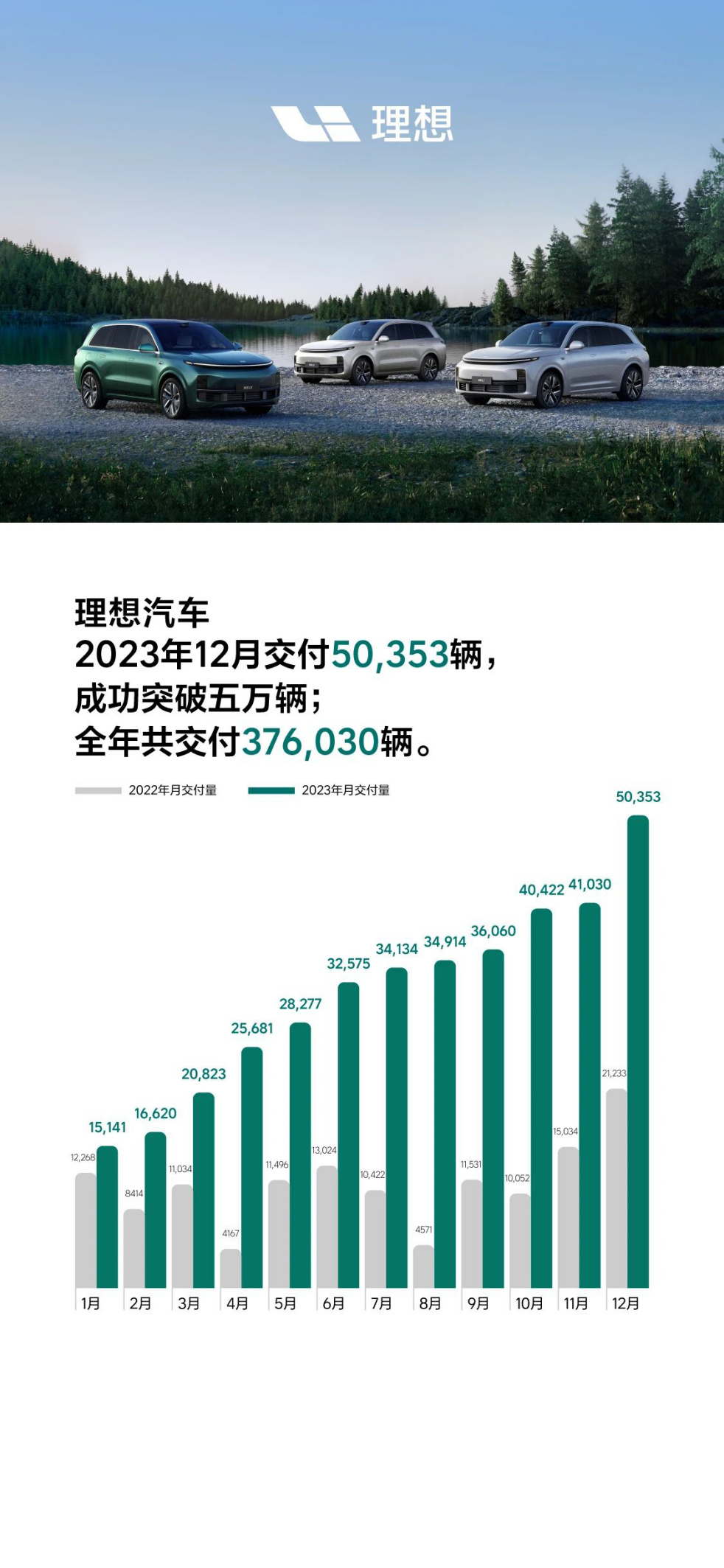 理想汽车12月交付破5万,24年销量目标挑战80万?-新浪汽车