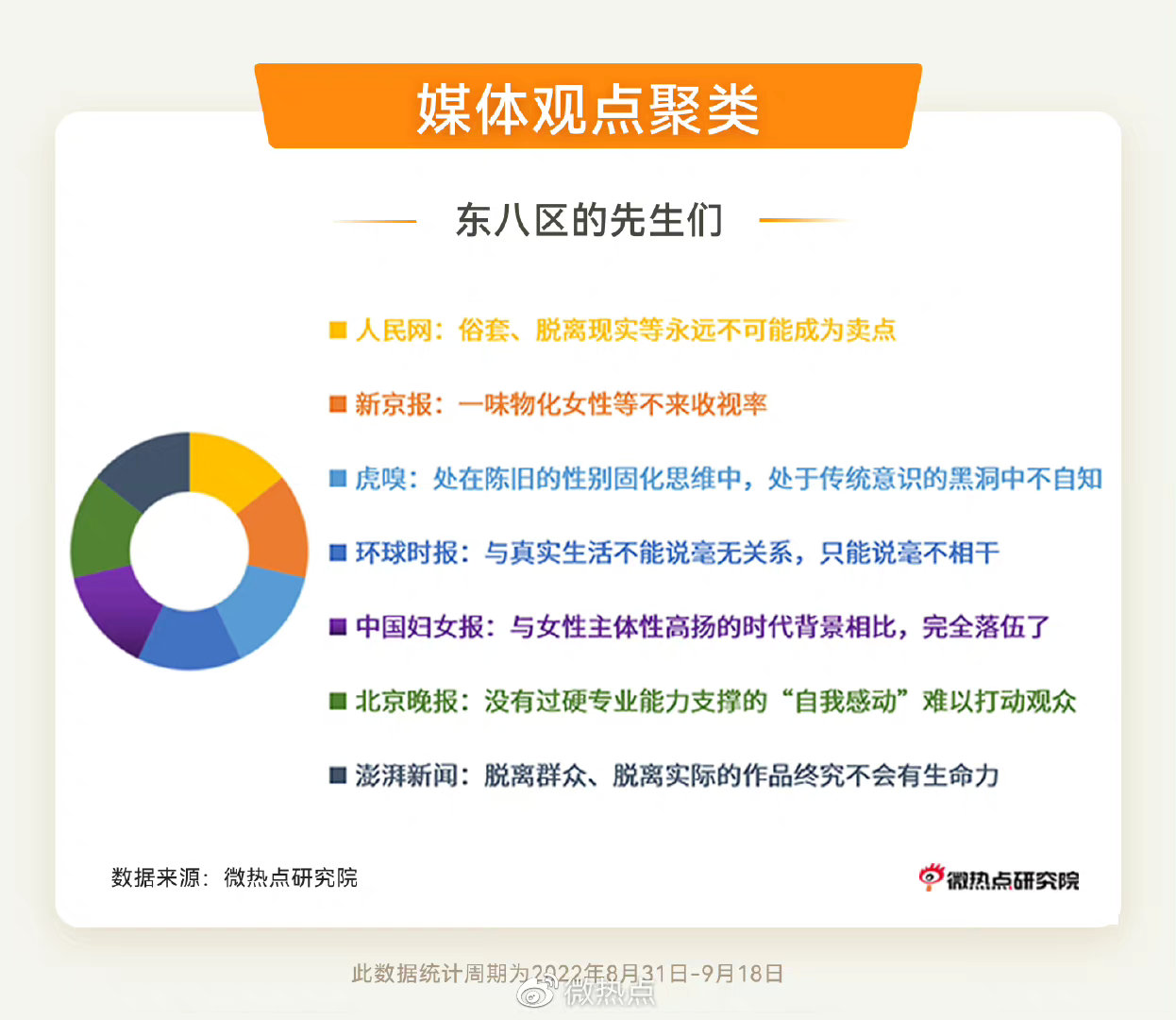 “东八区的先生们”再引争议,网友:2.1分它值得!|东八区的先生们|东八区|人民网_新浪新闻