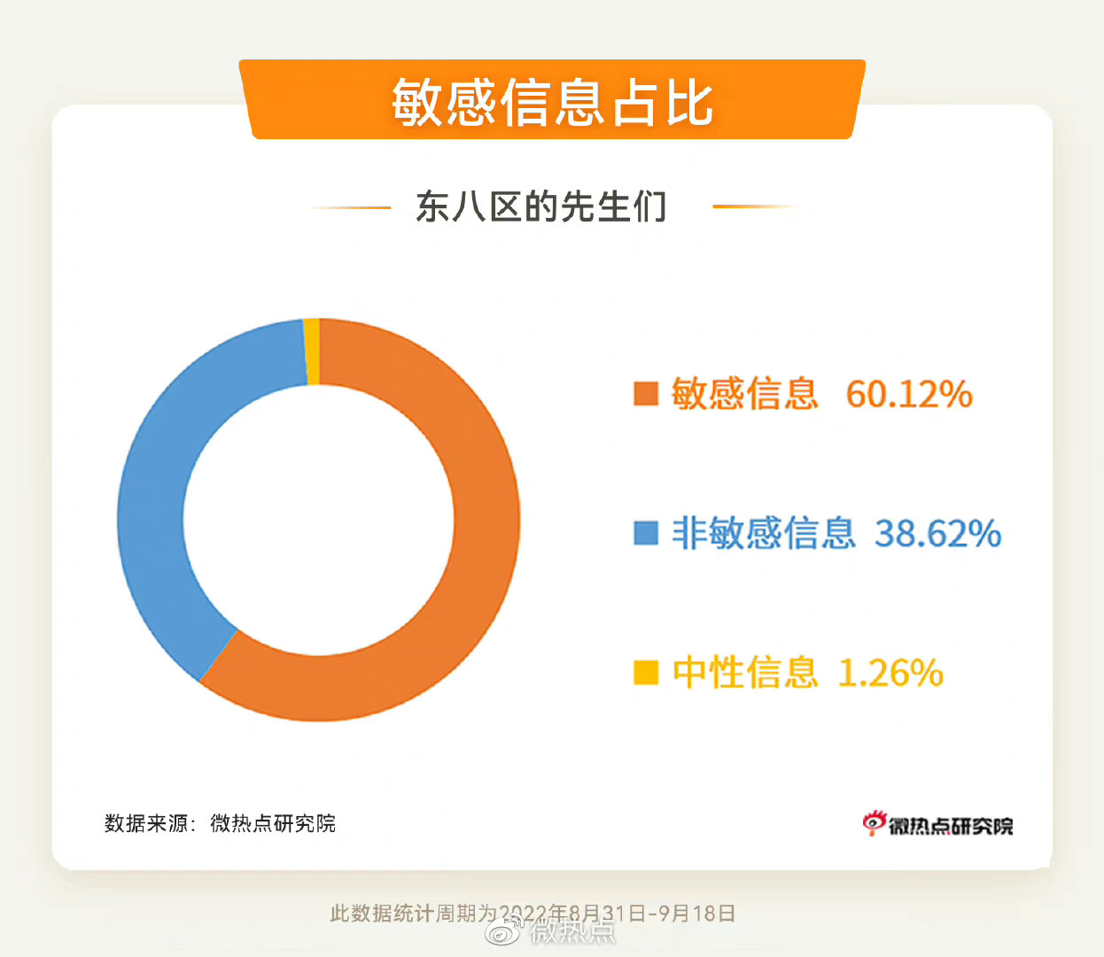 “东八区的先生们”再引争议,网友:2.1分它值得!|东八区的先生们|东八区|人民网_新浪新闻
