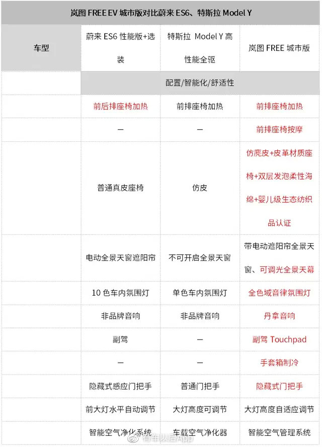 30万级纯电SUV怎么选？