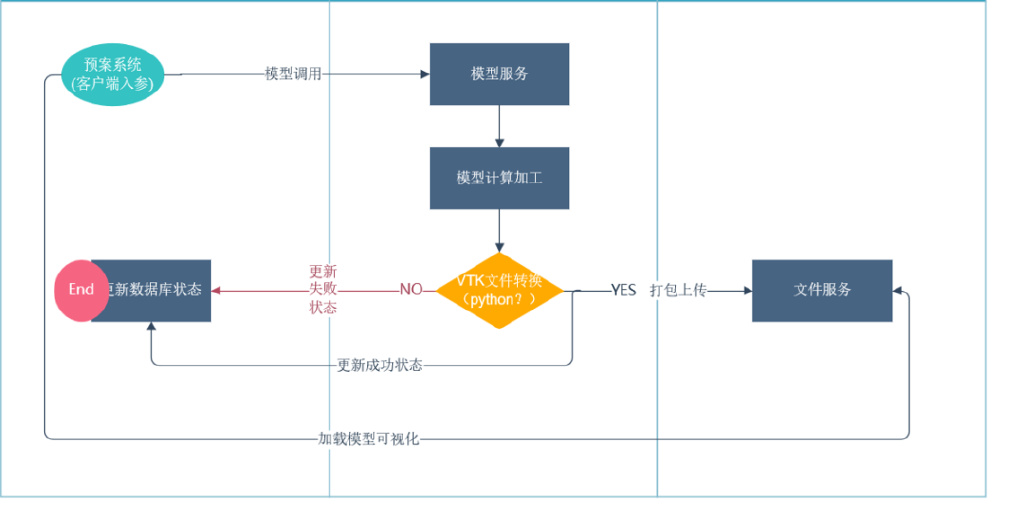 google地图3d模型_怎么在地图导出建筑3d模型_王者荣耀地图3d模型