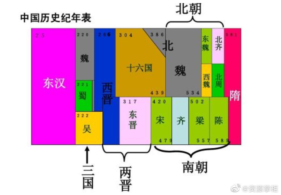 魏晋南北朝朝代演变图图片