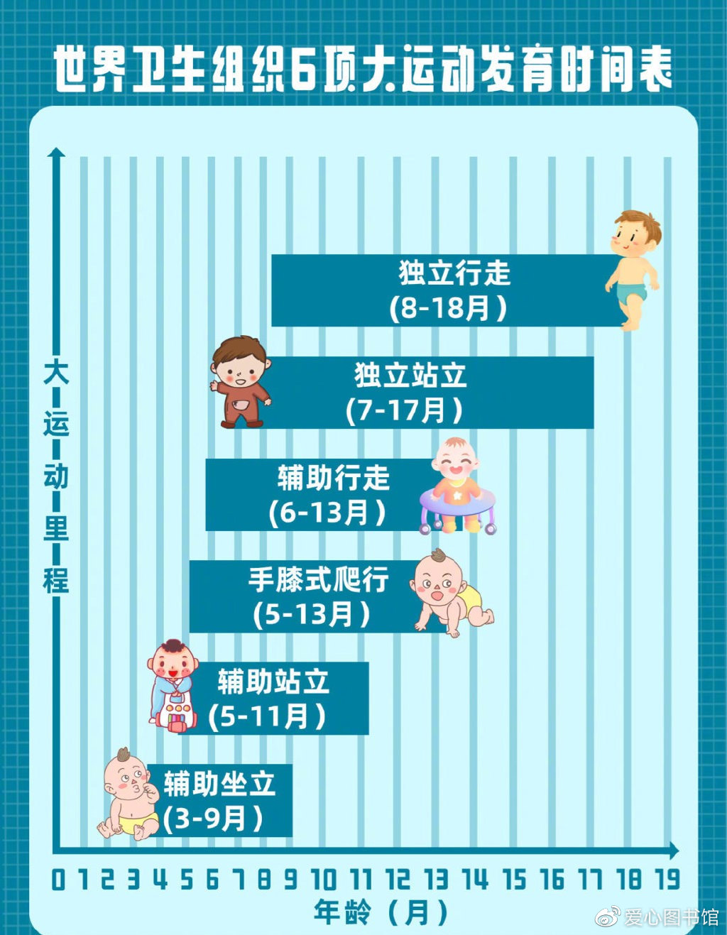 宝宝3岁前大运动及精细运动发展表