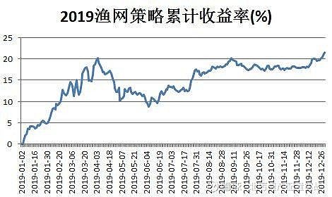 量化交易：可转债的低吸高抛模型