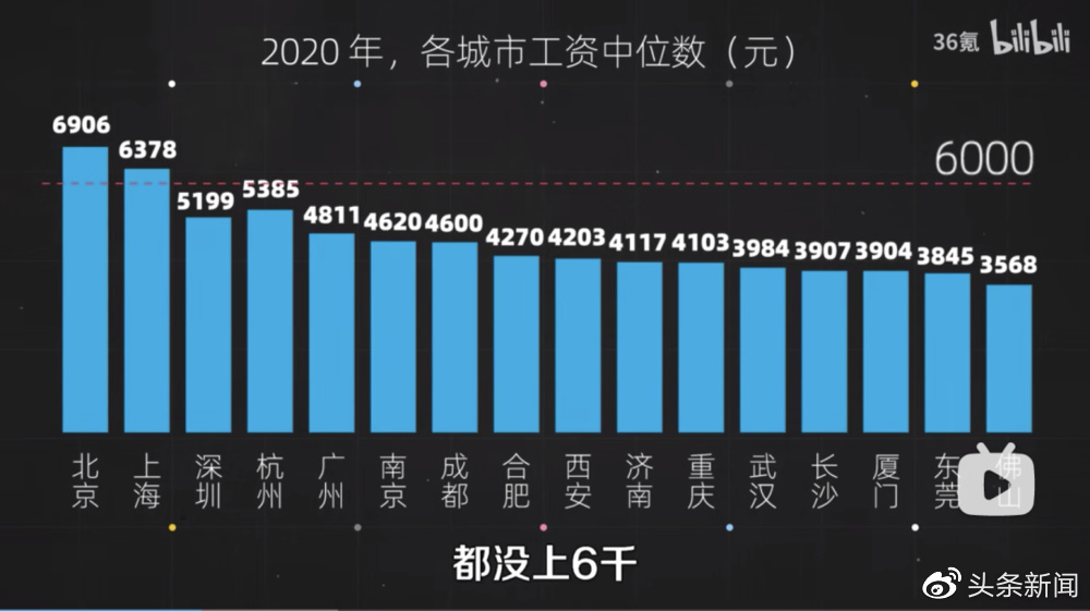 不想卷的人都去成都了，成都就卷了休闲区蓝鸢梦想 - Www.slyday.coM