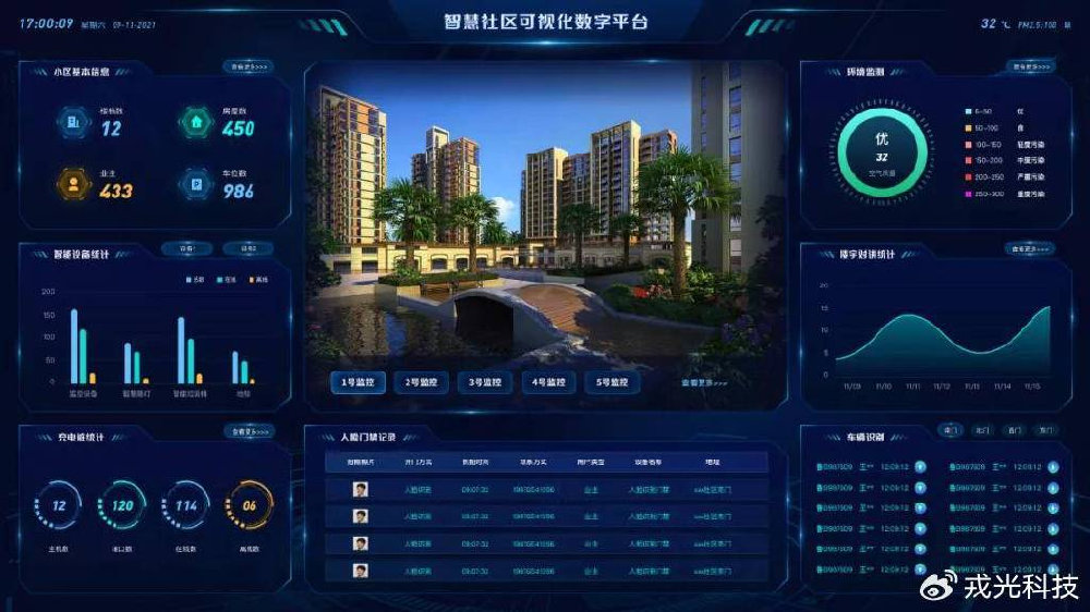 数字孪生智慧社区可视化平台助力城市管理走向精细化|可视化|智慧社区|社区_新浪新闻