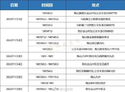 温州瑞安公布一例密切接触者活动轨迹！有交集者，请立即报备休闲区蓝鸢梦想 - Www.slyday.coM