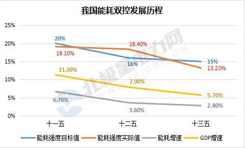 我国能耗双控的探索与实践|国务院|节能|交易|能源|强度_新浪新闻
