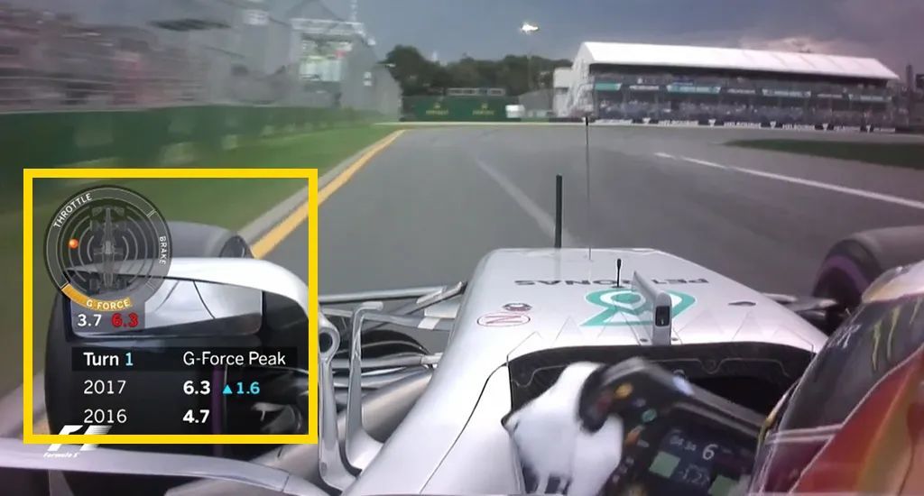 波波测 | 长安UNI-V对比11代本田思域，优势和劣势一样突出