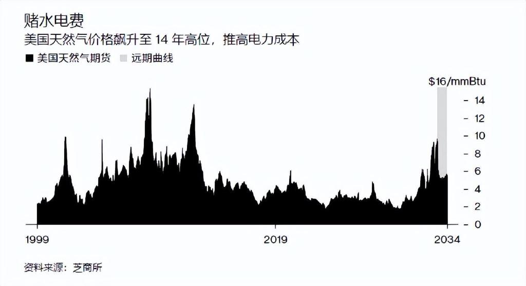 给欧洲输天然气，美国把自己搞紧张了，居民：冬天要多穿一层衣服休闲区蓝鸢梦想 - Www.slyday.coM