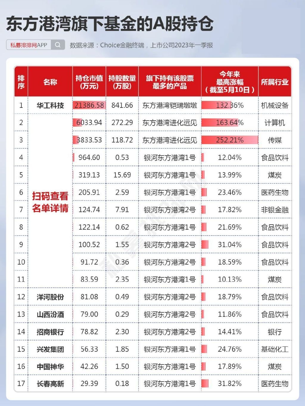 但斌最新发声！事关“中特估”、AI、价值投资等3大热点！__财经头条