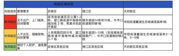 活动轨迹公布！成都当前共有5例本土病例休闲区蓝鸢梦想 - Www.slyday.coM