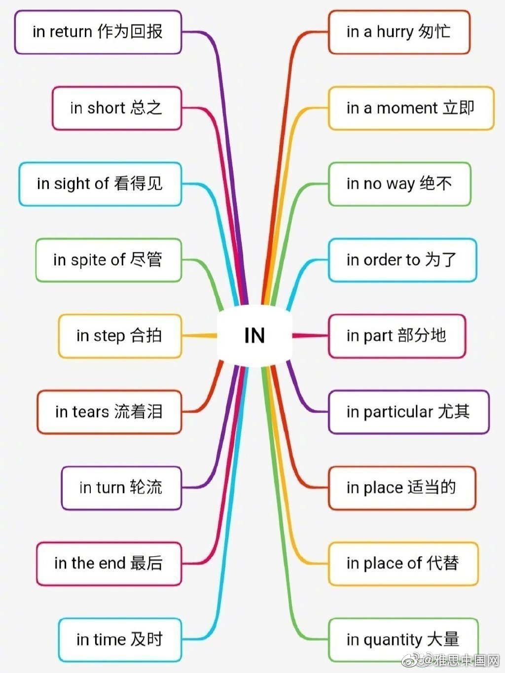 英语介词短语大全,分类整理!__财经头条
