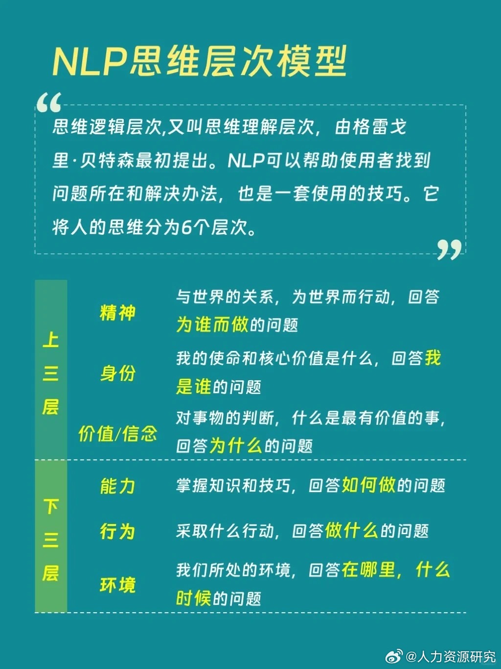 思维模型｜NLP层次模|模型|层次|思维_新浪新闻