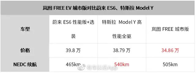 30万级纯电SUV怎么选？
