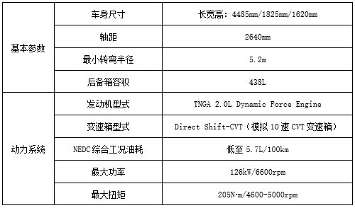 广汽丰田全新tnga紧凑型suv锋兰达