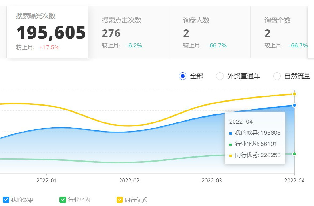 百度seo会屏蔽吗