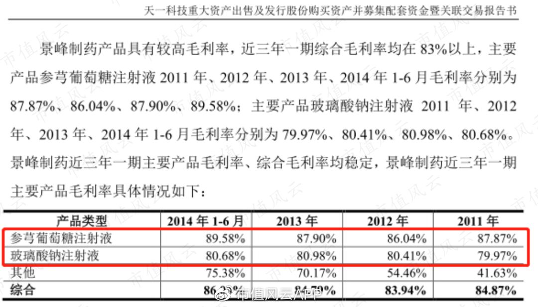 时,上海景峰制药主要产品为心脑血管用药参芎葡萄糖注射液"佰塞通"