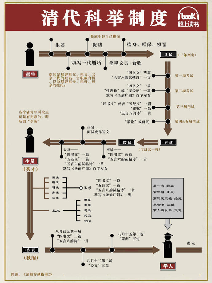 清朝的科举制度|科举制度_新浪新闻