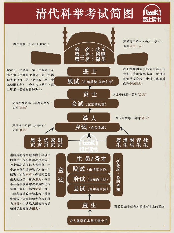清朝的科举制度|科举制度_新浪新闻