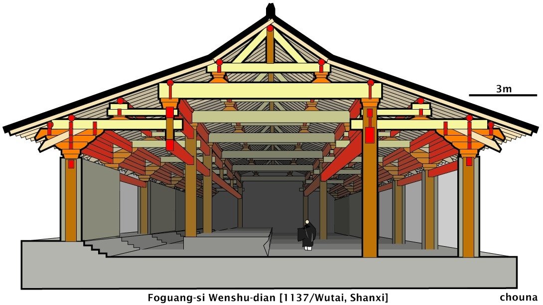 中国古建筑剖面结构