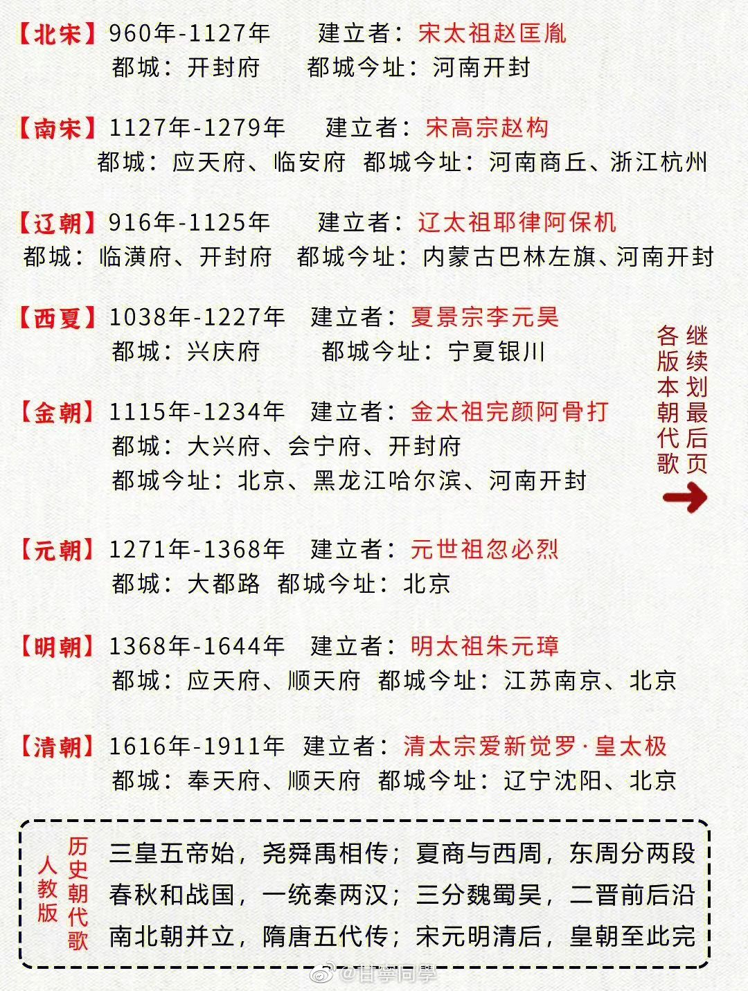 中国历史完整朝代表……