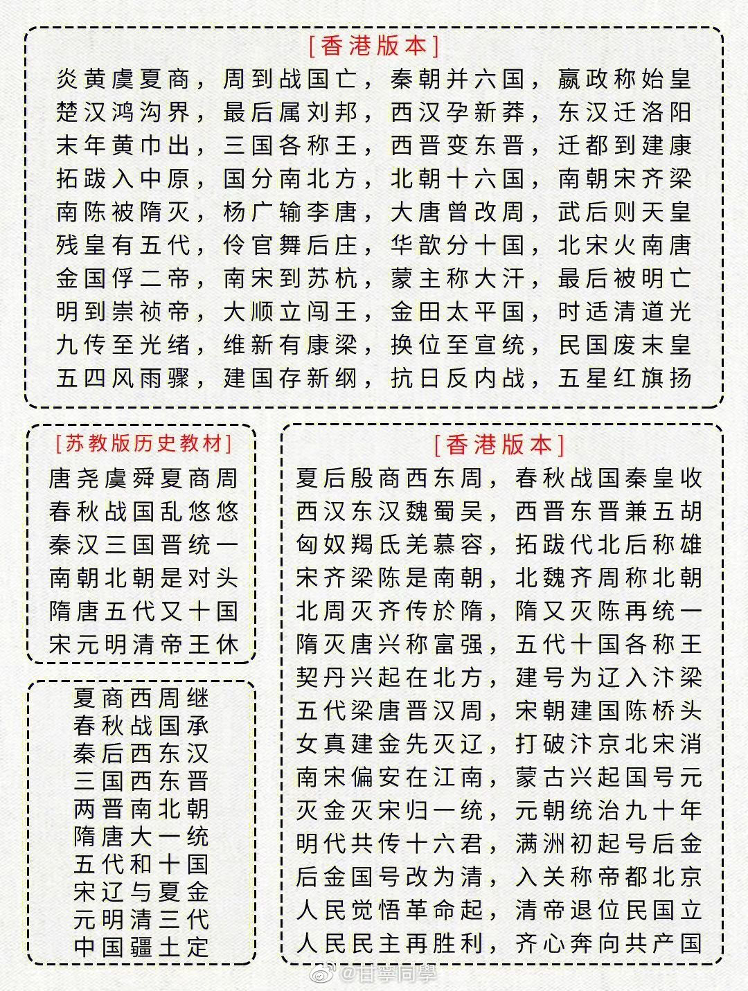 中国历史完整朝代表……