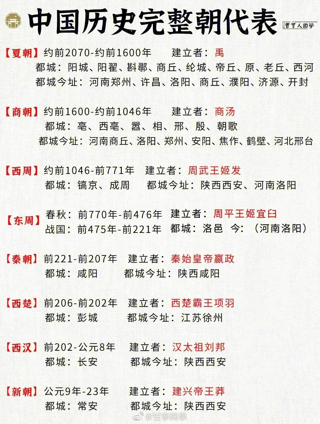 中国历史完整朝代表……