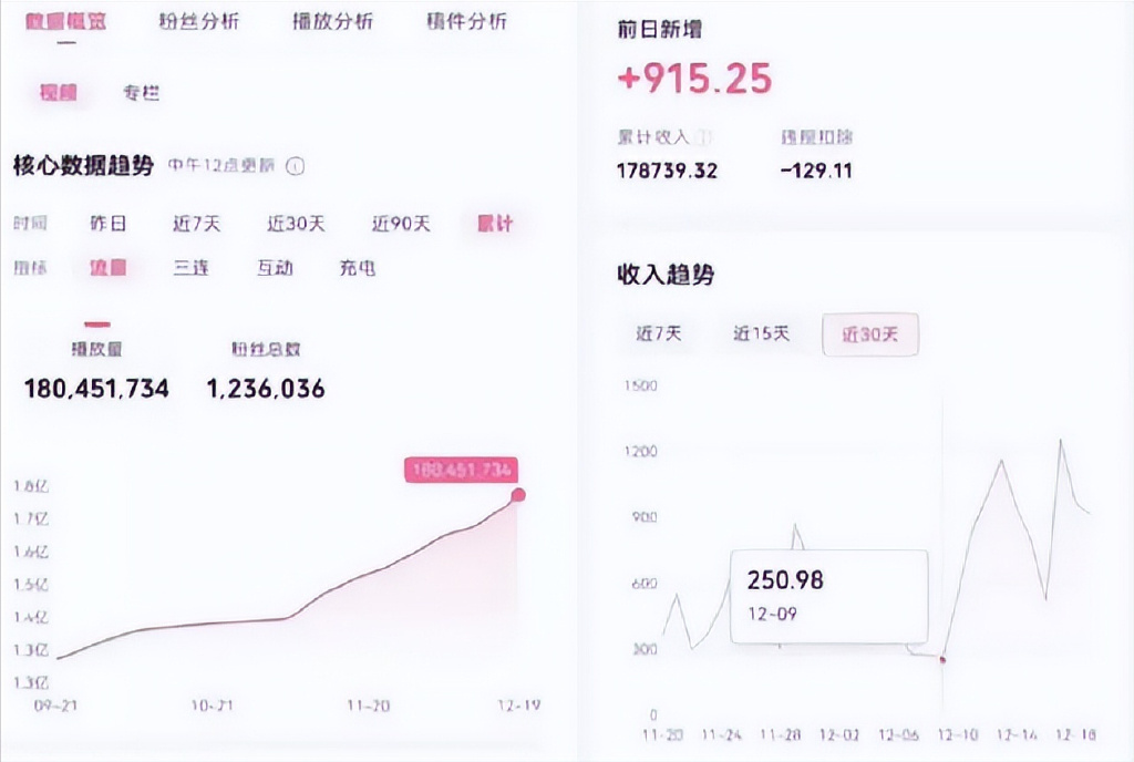 播放量vv