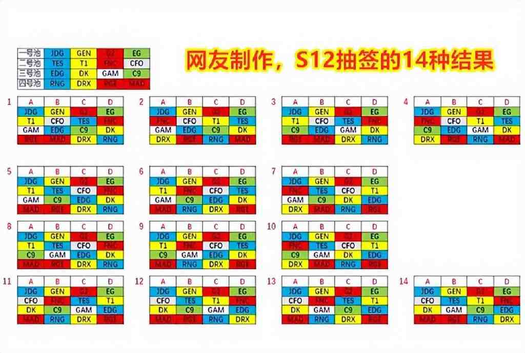 S12世界赛多种抽签结果推演，其中哪几种分组的节目效果最佳？休闲区蓝鸢梦想 - Www.slyday.coM