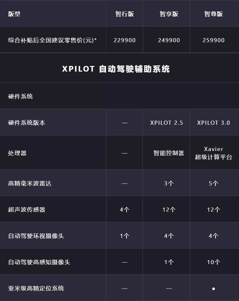 30万买小鹏p7比model 3更值?