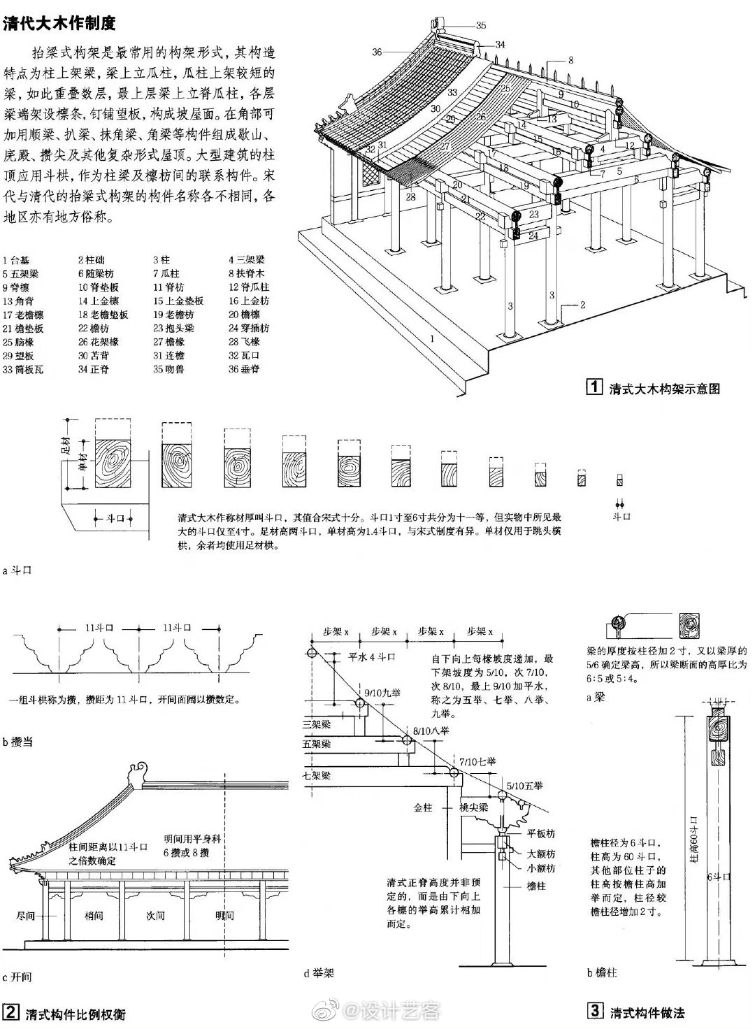 中国传统建筑屋顶分类细节材料构造一组