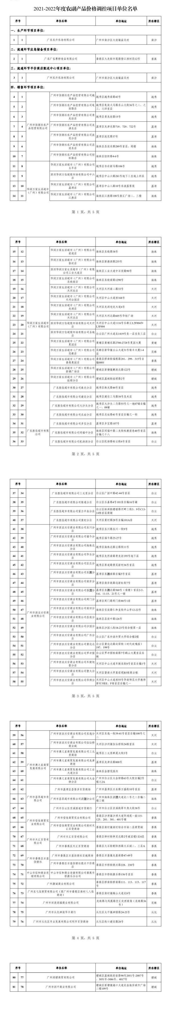 新春走基层｜大米、蔬菜、猪肉“限时折扣”，明天最后一天！休闲区蓝鸢梦想 - Www.slyday.coM