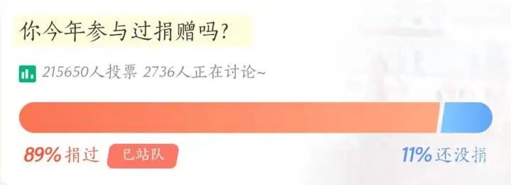 寻找捐赠人，请讲讲你的捐赠故事！2021中国（杭州）捐赠人大会12月27日13：30即将线上开幕休闲区蓝鸢梦想 - Www.slyday.coM